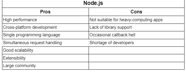 node js pros and cons