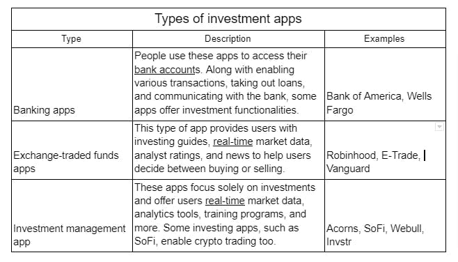 types of investment apps