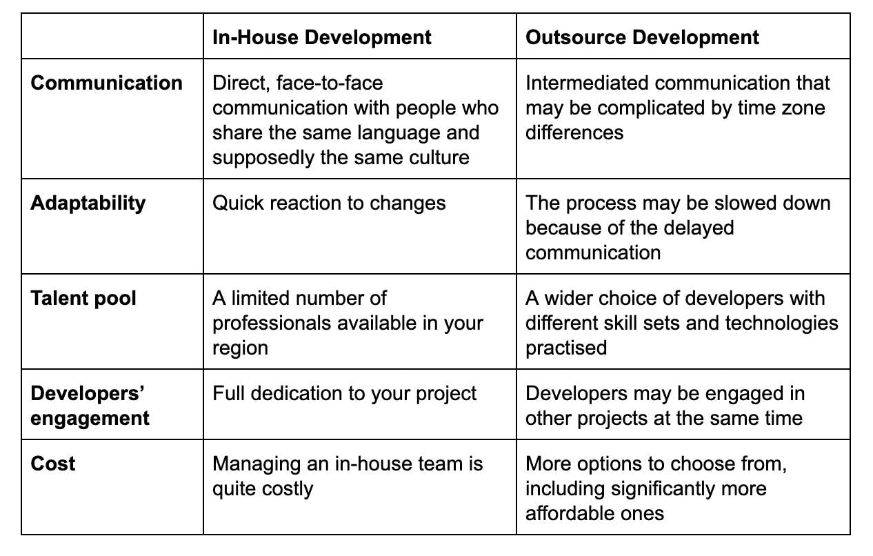 Comparison table to help choose between hiring developers in-house and finding outsourcing companies