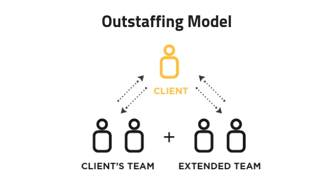 Staff augmentation model
