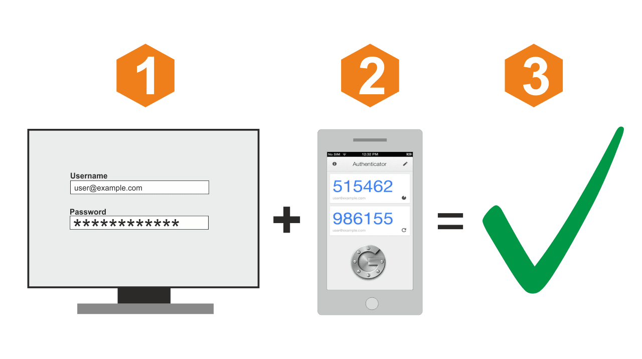 2fa-for-crypto-exchange-app-security