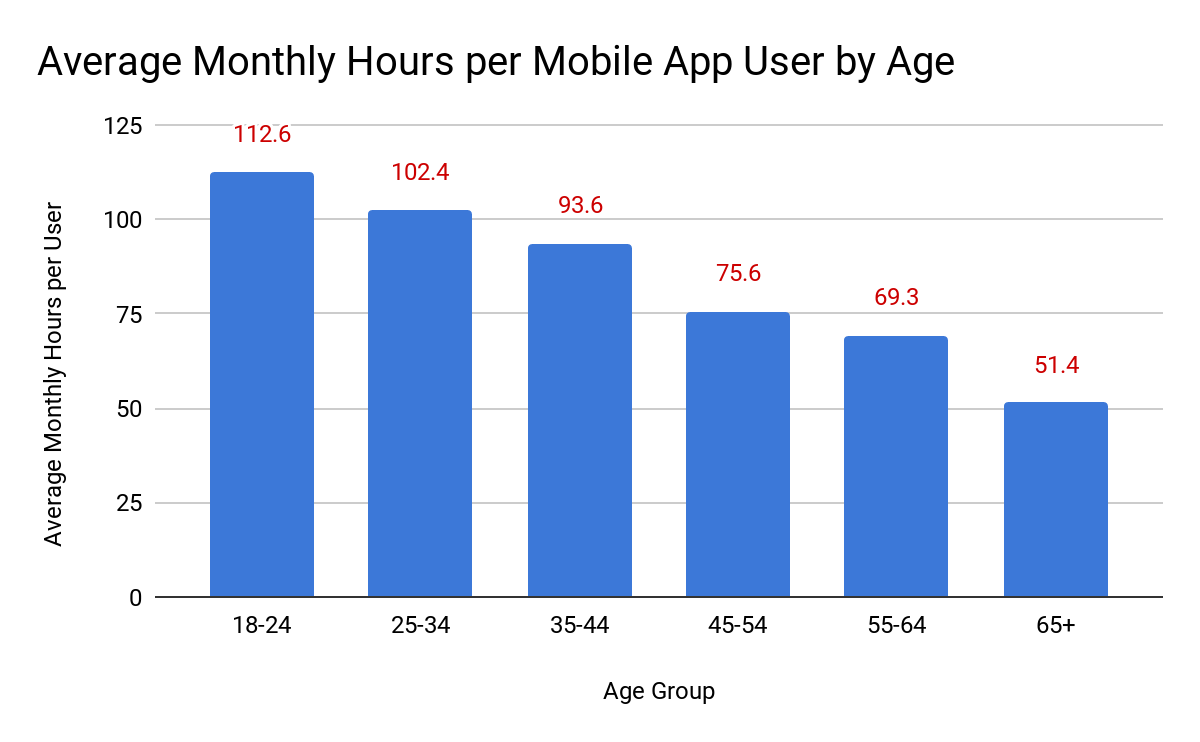 build job portal stats