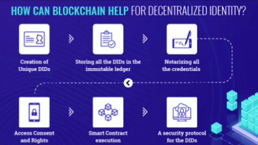 blockchain in saas development