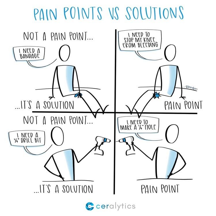 customer problems solution