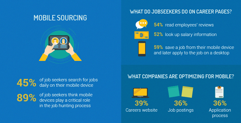 job portal development user stats
