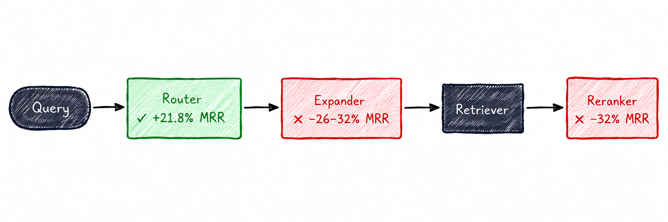 Pipeline overview schema