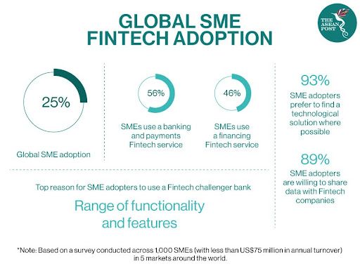 sme-fintech-market