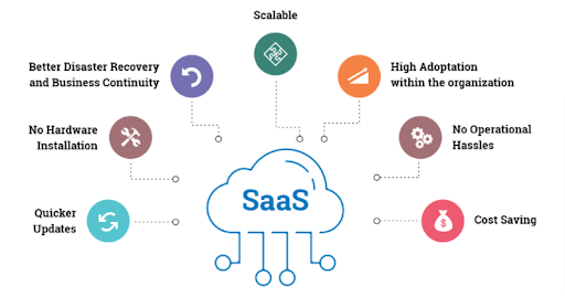 advantages of saas app development