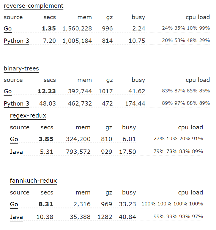 golang backend benchmarks