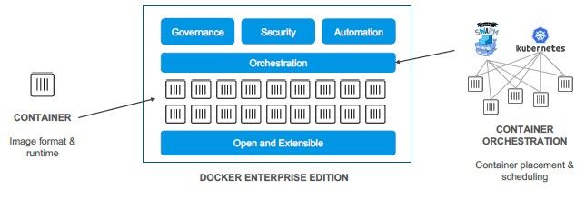container orchestration