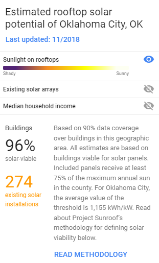 clean energy startup development