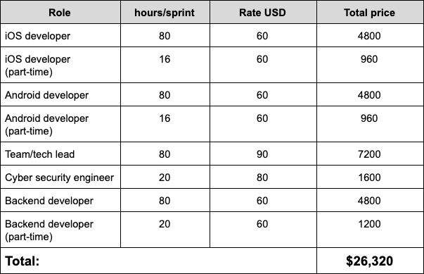 table