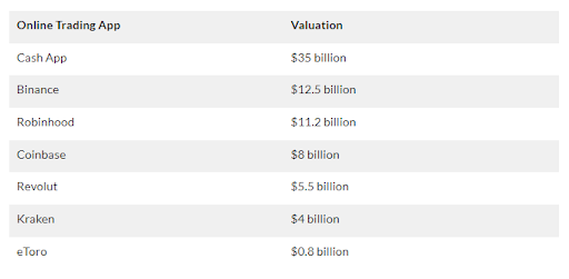 trading-apps-valuation