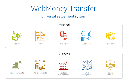 russian fintech pioneers webmoney