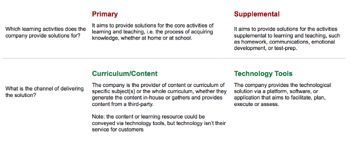 edtech app types