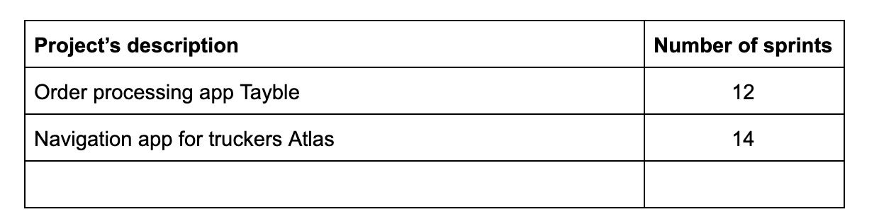 Table with time frames for Android development vary across different projects