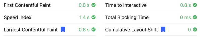 Lighthouse metrics of the MadAppGang's site after the migration to Astro