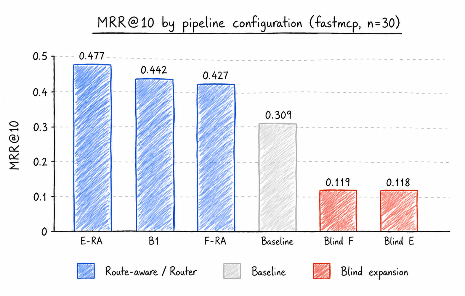 MRR by pipeline configuration diagram