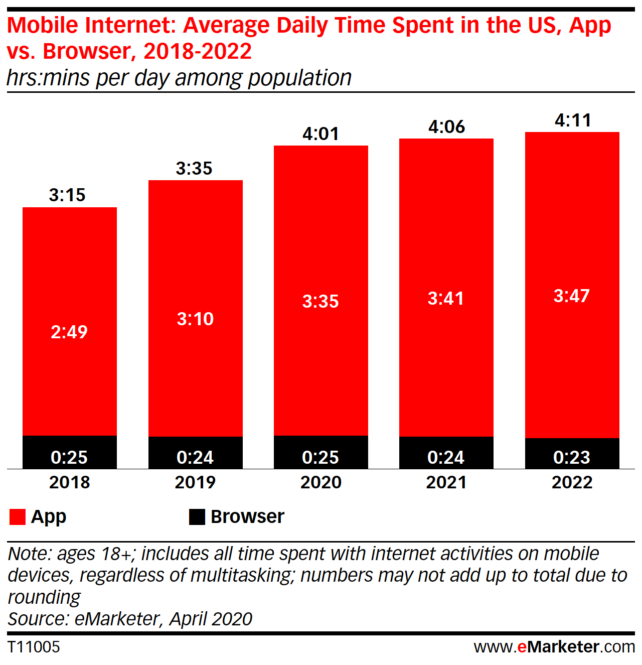 apps vs browser