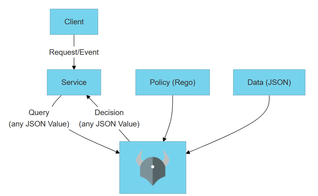 Scheme how OPA is working