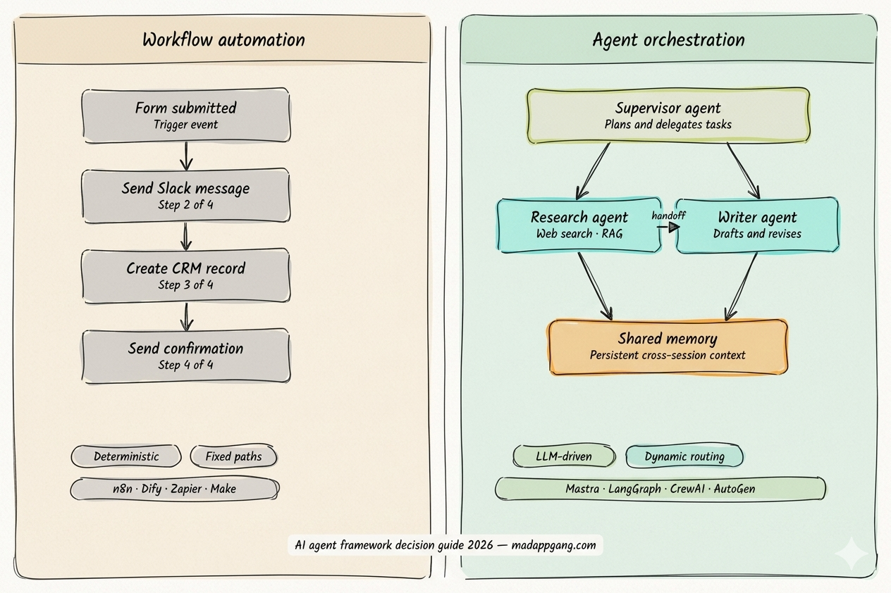 workflow-vs-orchestration-hand drawn