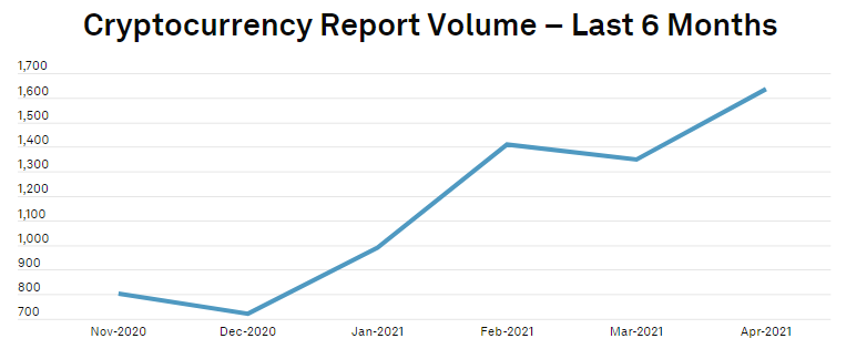 cryptocurrency exchange market overview