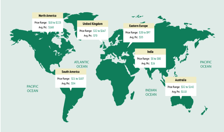 Map with some of the least and most expensive countries to hire a mobile app developer