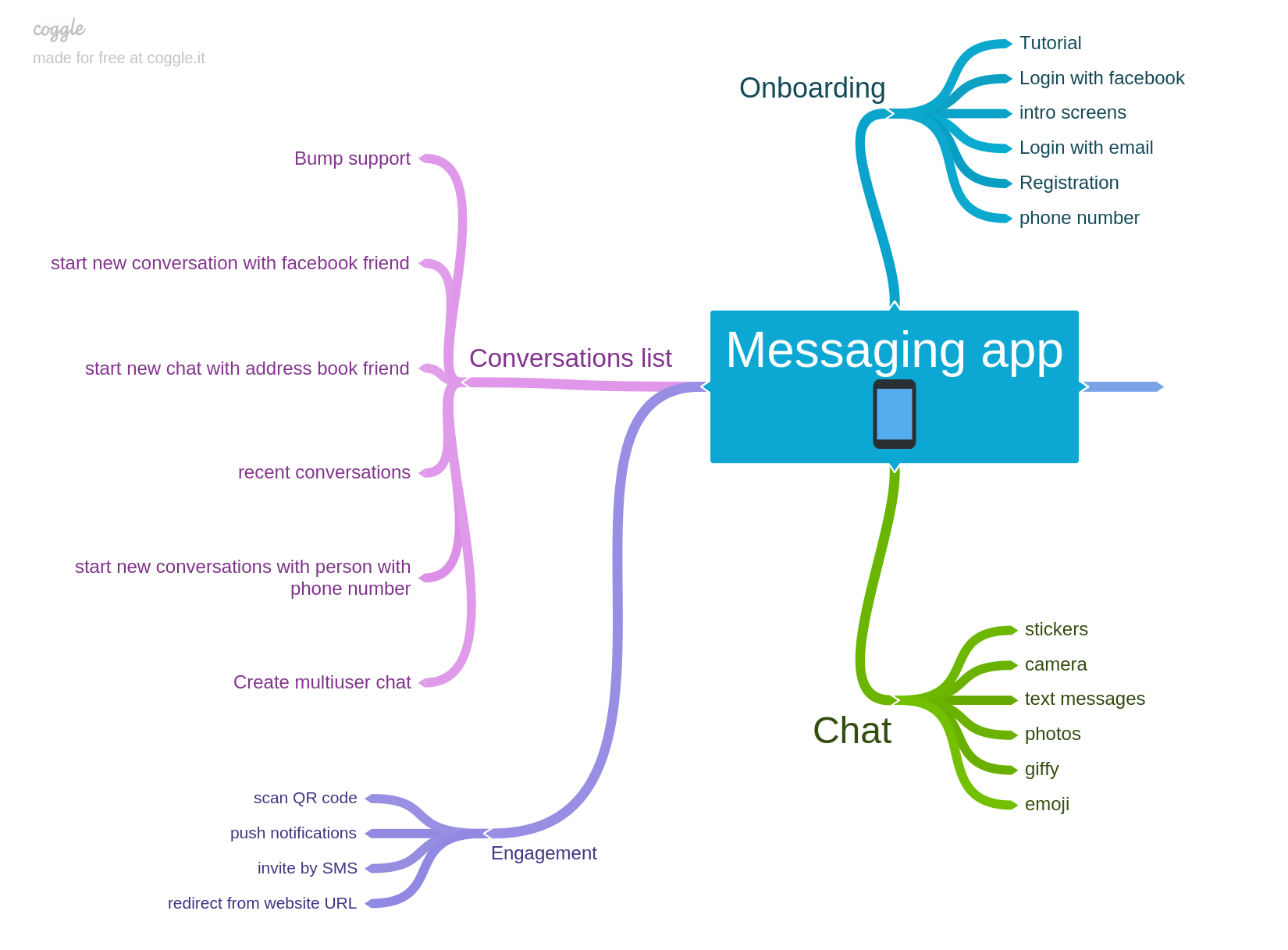 messaging app