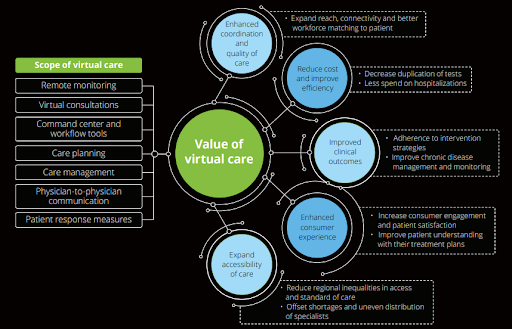 online healthcare stats