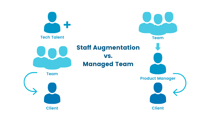 Managed team model versus outstaffing