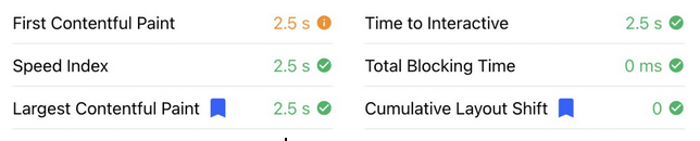 Lighthouse metrics of the MadAppGang's site before the migration to Astro