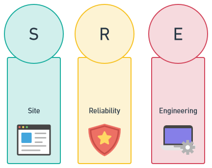 The main components of SRE