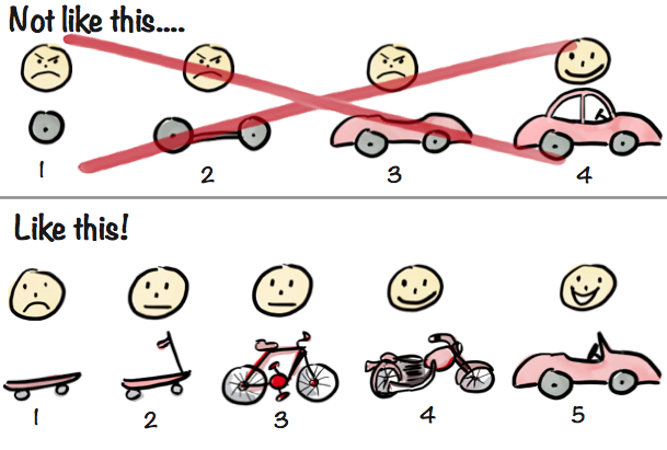Successful and unsuccessful example of MVP