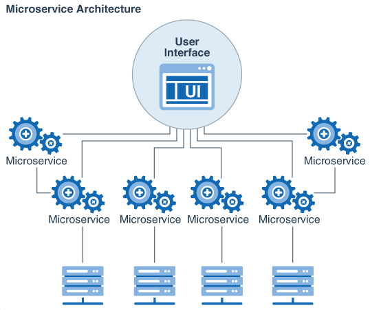 company to build cloud native