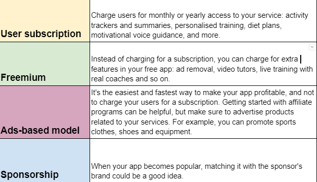 how to build and monetize fitness apps
