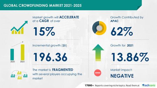 crowdfunding-software-market