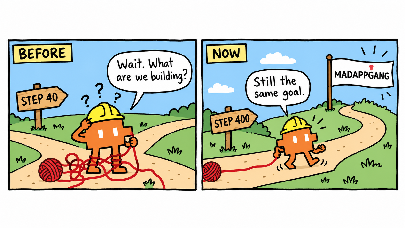 Two-panel comic. Before: an orange pixel robot in a hard hat stands lost at step 40, tangled in red thread and asking what it is building. Now: at step 400 it walks on with the thread straight behind it, still on the same goal.