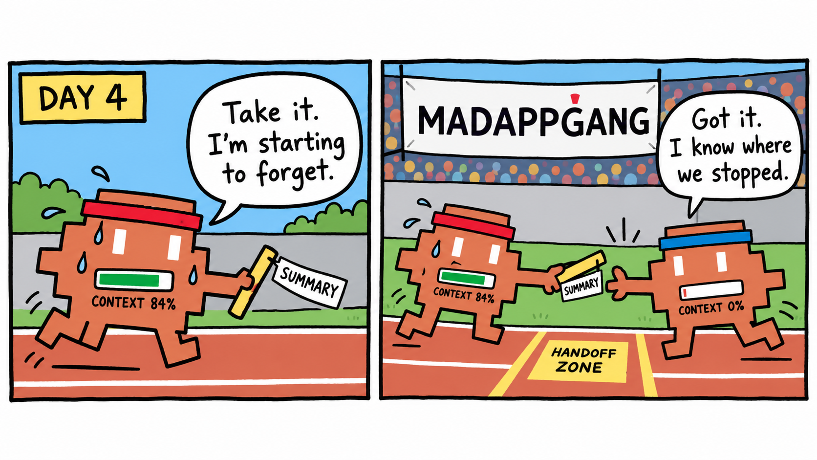 Two-panel relay comic. A tired orange pixel robot with its context meter at 84% hands a baton labelled SUMMARY to a fresh runner in the handoff zone, so the next session knows where the last one stopped.