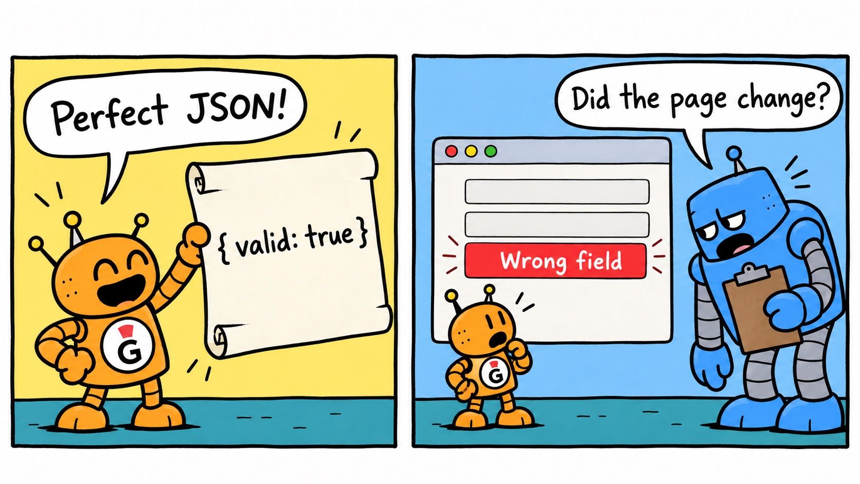 Two-panel comic. A robot holds up a scroll reading { valid: true } and says "Perfect JSON!", then a browser behind it shows a "Wrong field" error and an inspector robot asks "Did the page change?".
