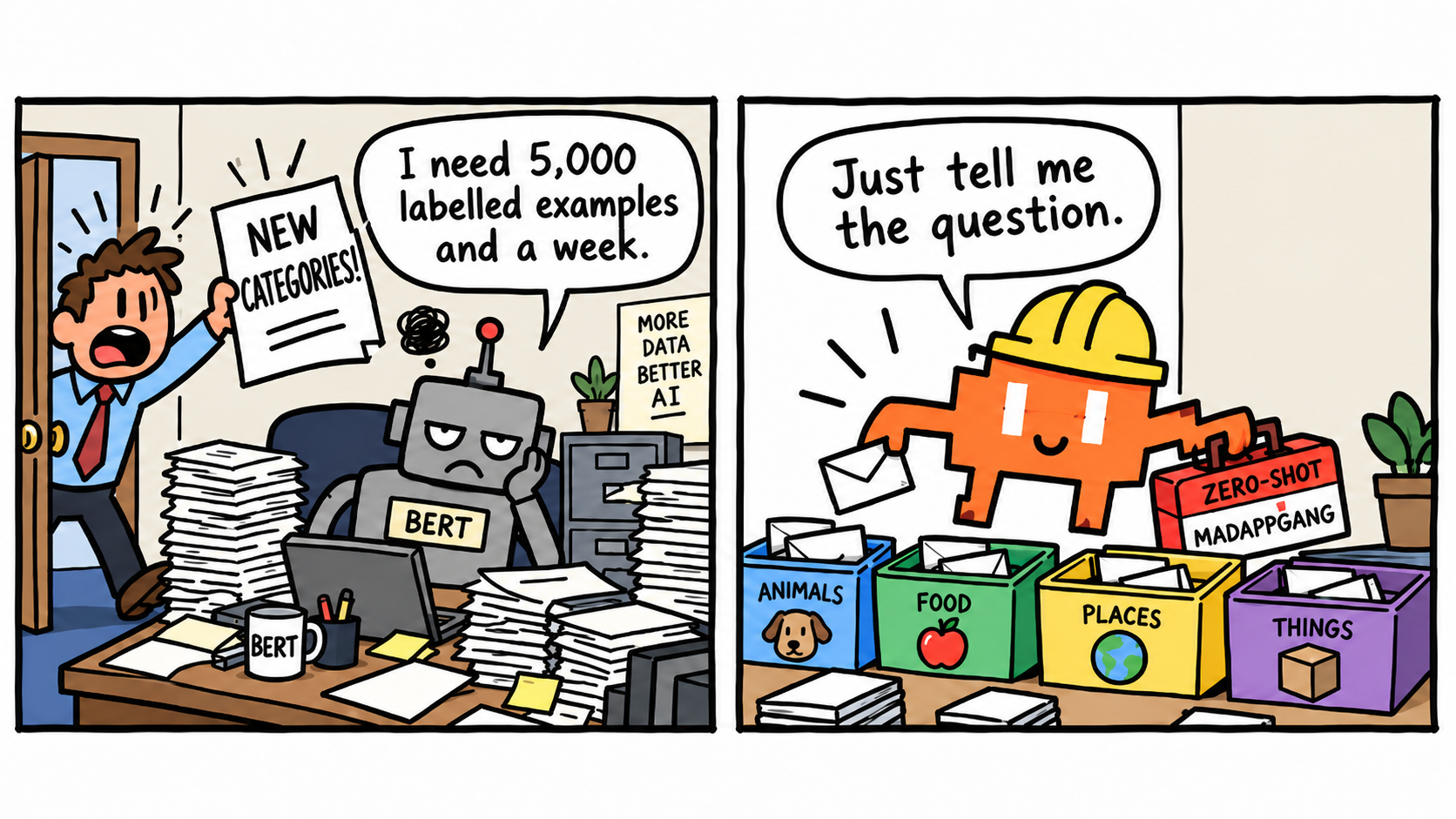 Comic: a BERT robot groans "I need 5,000 labelled examples and a week" while the Claude Code mascot in a hard hat with a ZERO-SHOT toolbox sorts envelopes: "Just tell me the question."