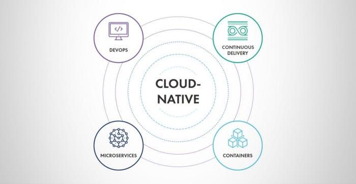 hire a team for migration to cloud native