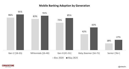 mobile-banking-adoption-and-trends