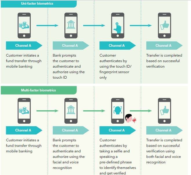 biometrics-mobile-banking-trend
