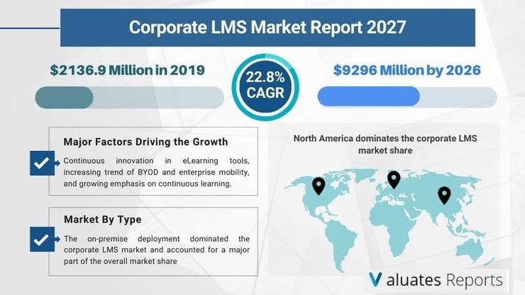 corporate lms market