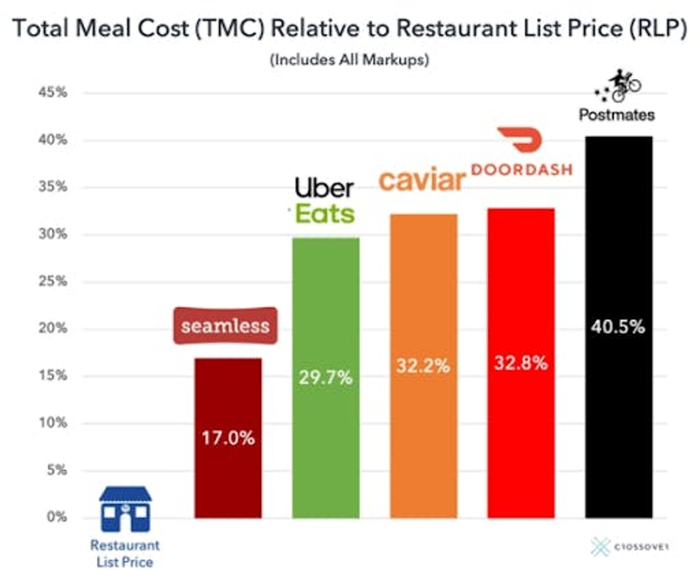 food-delivery-apps-fees-analytics