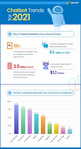 banking-chatbots-trend