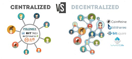 centralized-vs-decentralized-cryptoexchange-architecture