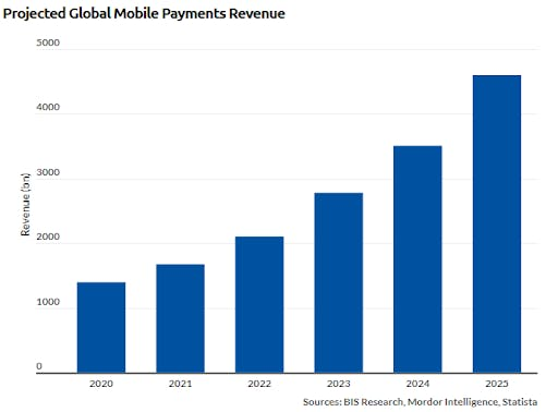 mobile-payment-software-type-revenue