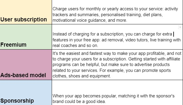 how to build and monetize fitness apps