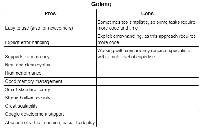 golang pros and cons